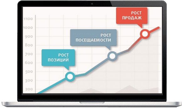 Сравнительный анализ | Контекстная реклама или органическое продвижение